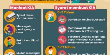 flayer Kartu Identitas Anak (KIA), foto: ist/net