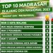 Daftar madarasah peraih medali terbanyak OSN 2023, foto: kemenag.go.id