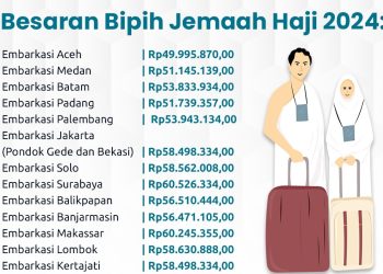 Data Bipih per embarkasi, foto: Hilman Fauzi/kemenag.go.id
